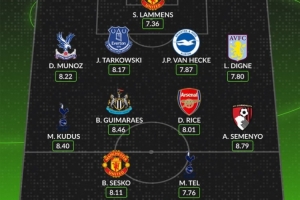 WhoScored评选英超第7轮最佳阵容：舍什科、特尔、赖斯、拉门斯入选。