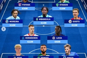 比利时U21最贵身价阵容：拉维亚4000万欧居首，姆班古拉、M-福法纳入选