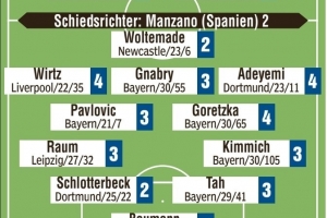德国vs北爱尔兰评分：沃尔特、马德、施洛特贝克、鲍曼并列最高分2分
