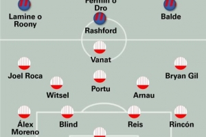 世体前瞻巴萨对阵赫罗纳首发：拉什福德司职中锋，巴尔德踢左边锋