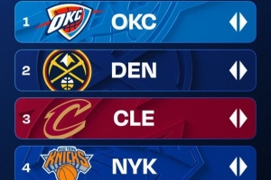 新赛季首期战力榜揭晓：卫冕冠军高居榜首，快船、火箭、勇士分列6至8位，湖人跻身前十。