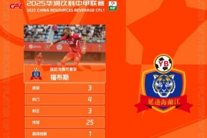 福布斯上演帽子戏法，当选中甲第27轮最佳球员，延边龙鼎外援本轮对手是佛山南狮。