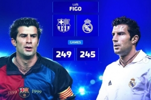 德转盘点先后效力过皇马和巴萨的球员：菲戈、大罗、恩里克、埃托奥在列。