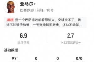 亚马尔本场数据：2次射门未射正，送出2次关键传球，8次过人成功4次，丢失球权21次，赛后评分6.9分。