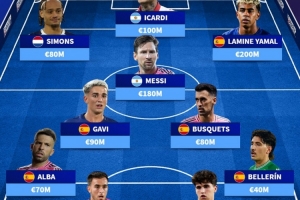 德转更新巴萨青训现役球员名单：梅西、亚马尔在列，总价值达9900万欧元