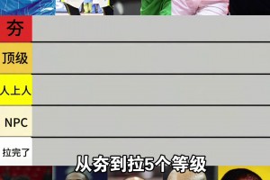 从夯到拉！锐评CBA名气最大的十位外援！